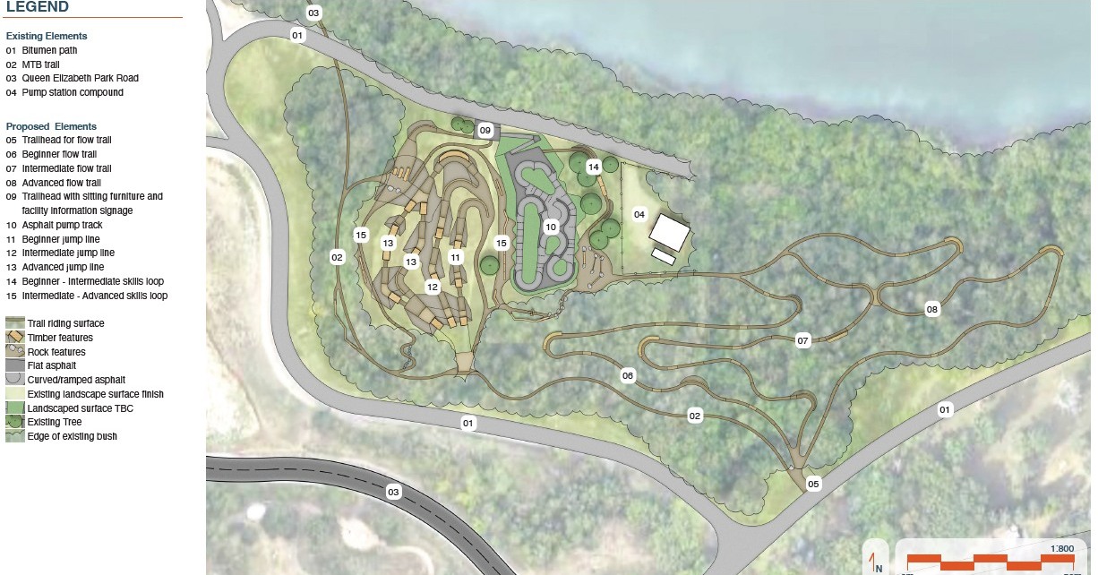 Planning Your Trail Progression