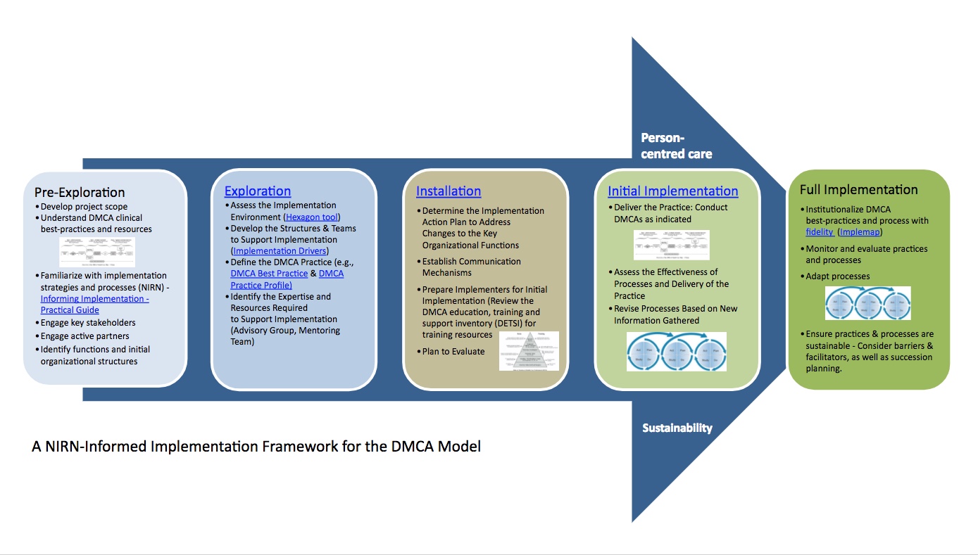 Making the Choice: Practical Decision Framework
