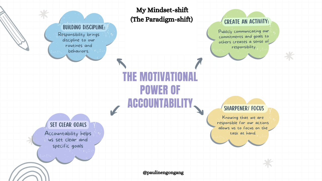 Motivation and Accountability Factors