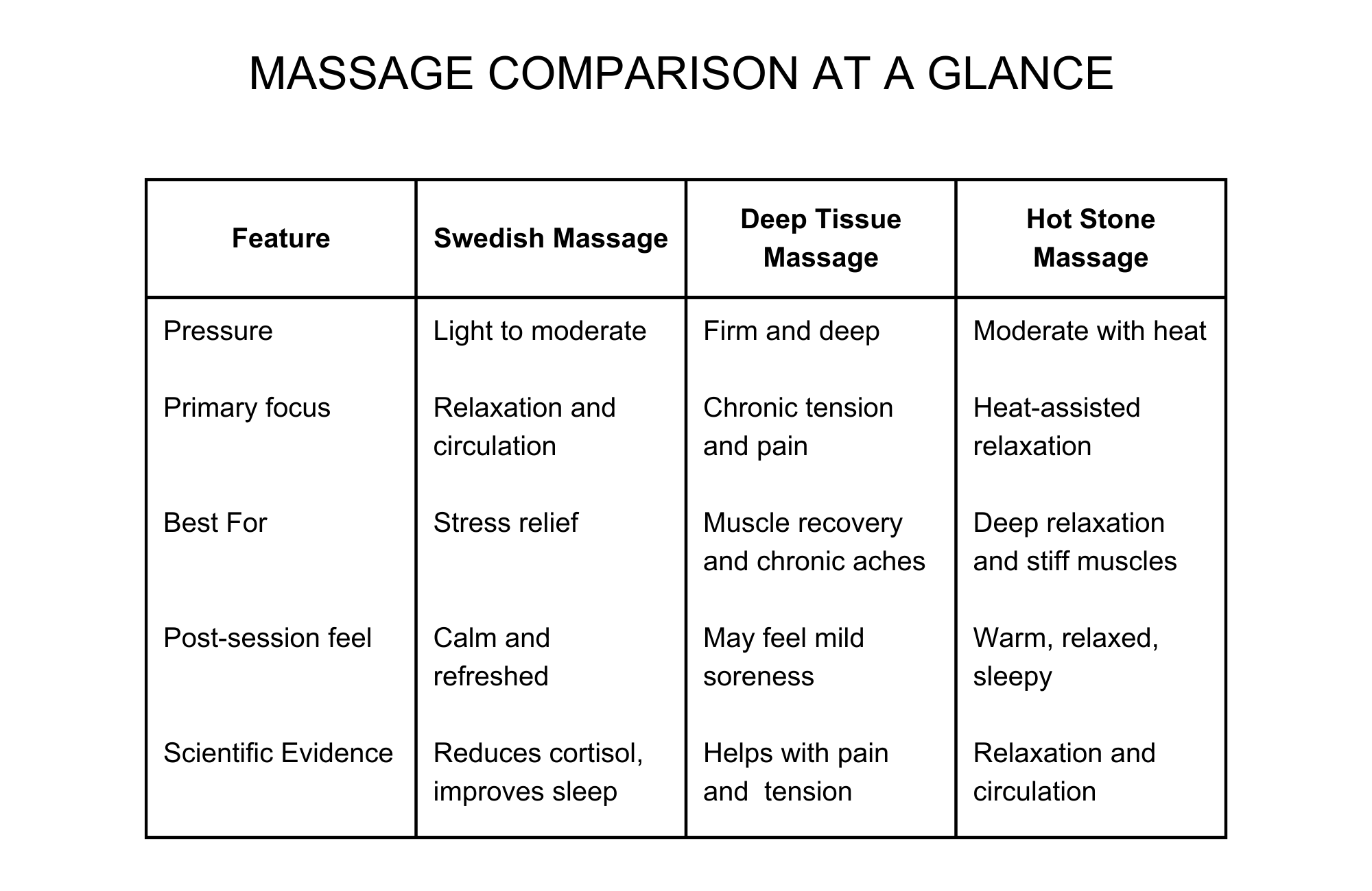 Understanding Hot Stone Massage: Heat as Medicine