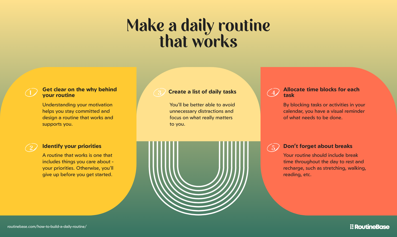 Understanding Morning Routines That Stick