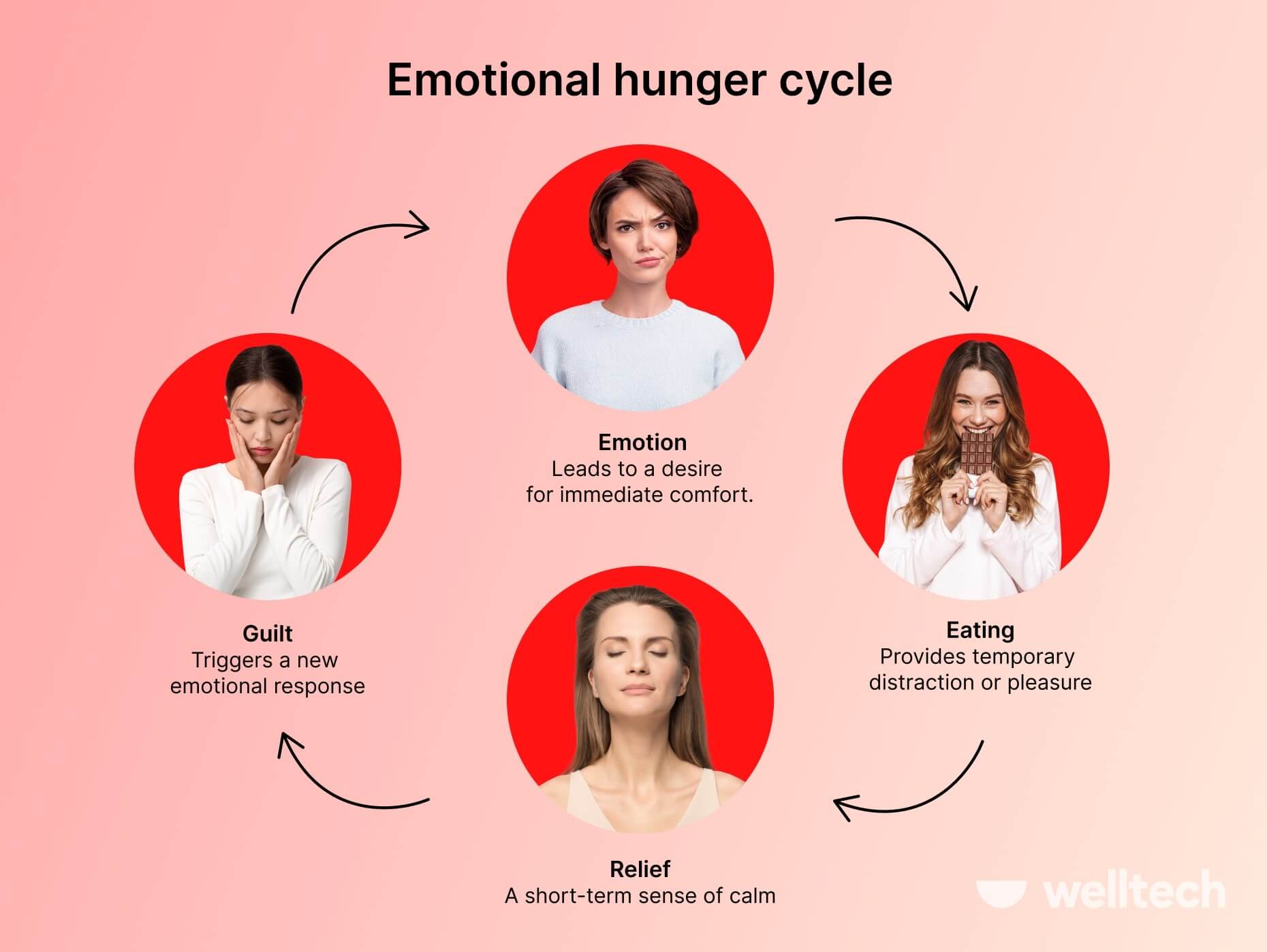 Manage Emotional and Seasonal Eating