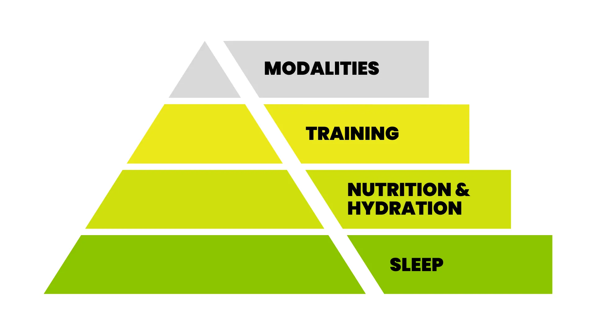 How to Choose the Right Recovery Modality for Your Needs: Edmonton's Complete Guide