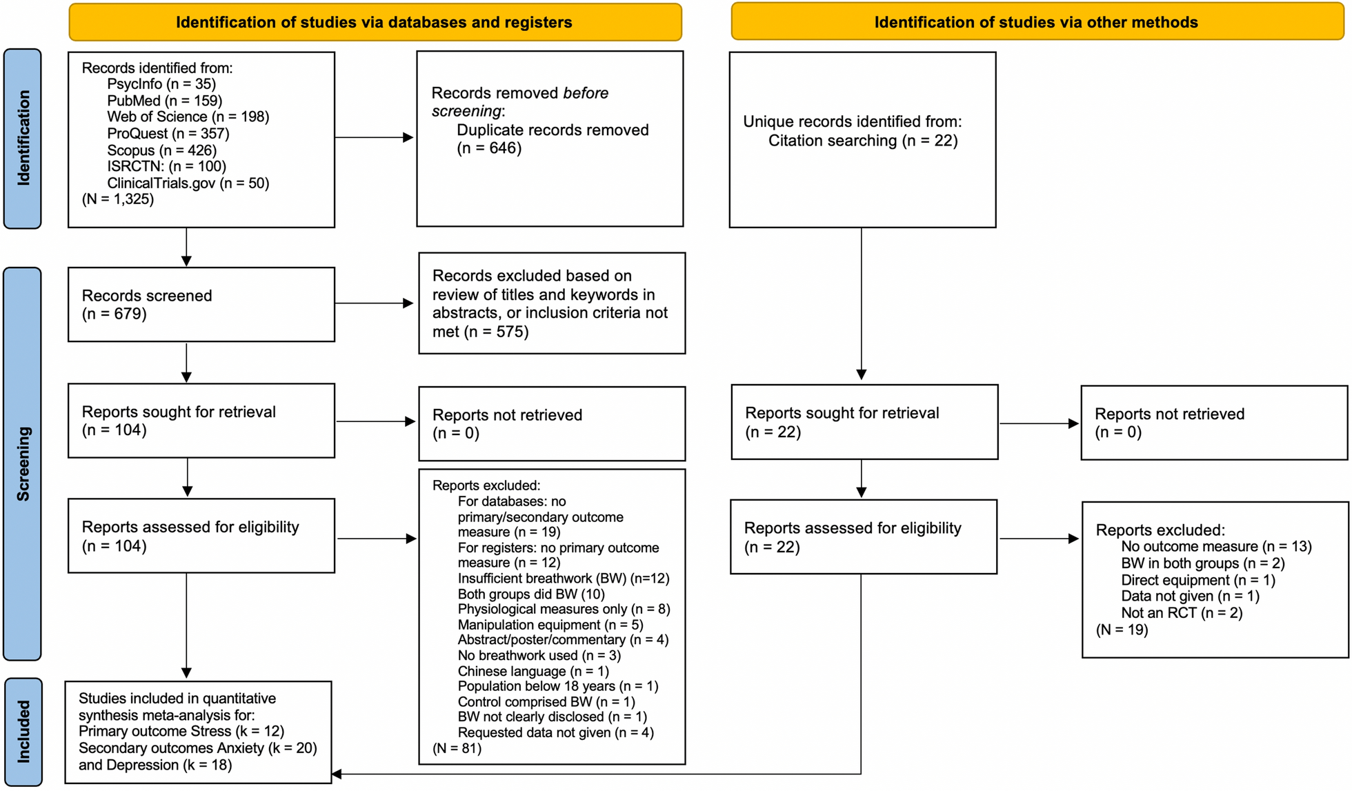 Making Your Choice: A Decision Framework