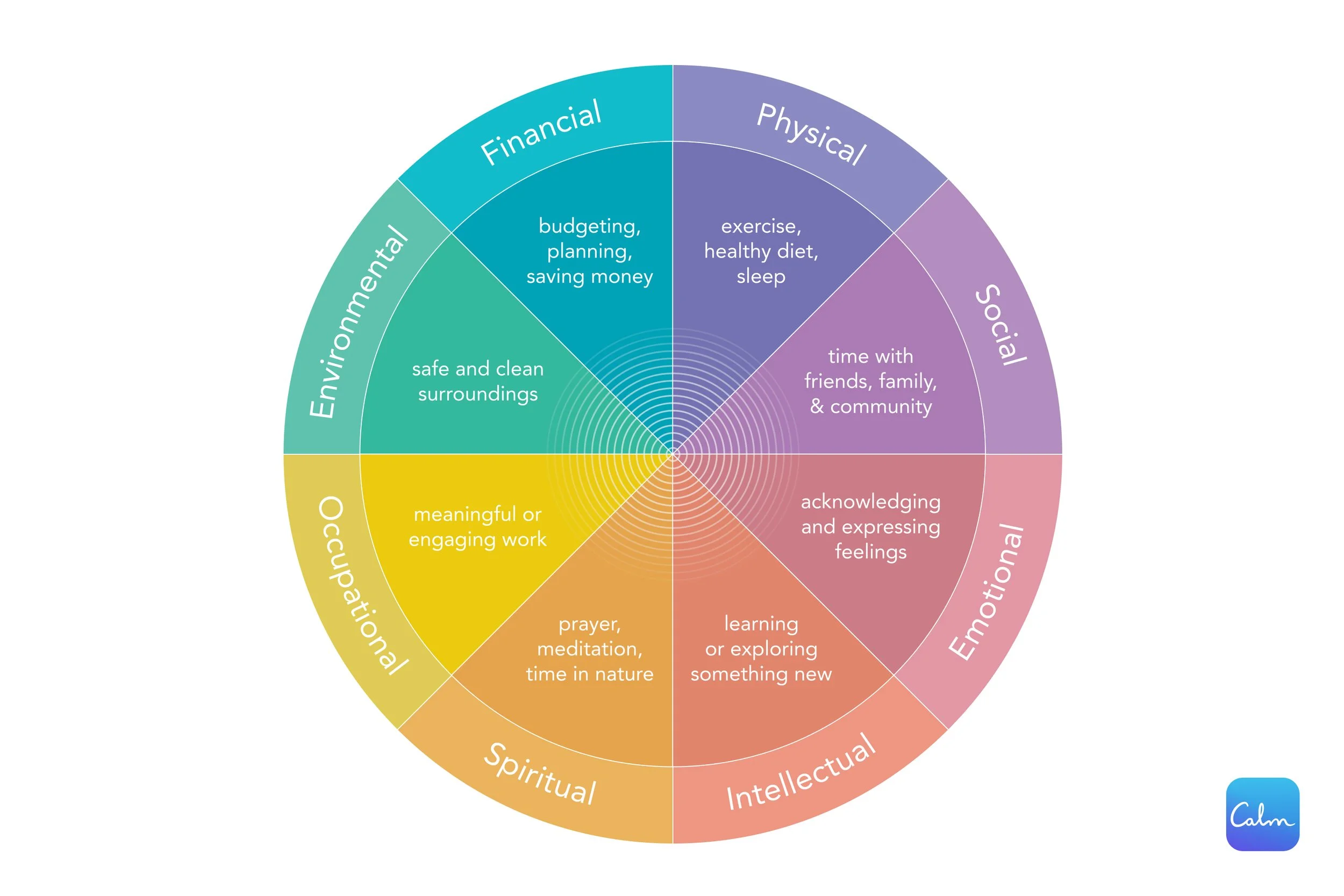 Mental Health and Stress Management