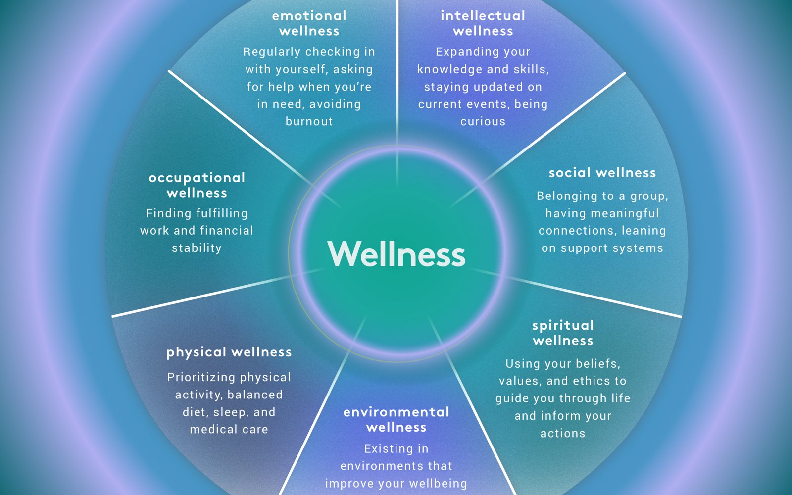 What Is a Sustainable Habit Loop and How Does It Work: Building Wellness Routines That Stick in Edmonton The Three Components of Every Sustainable Habit Loop