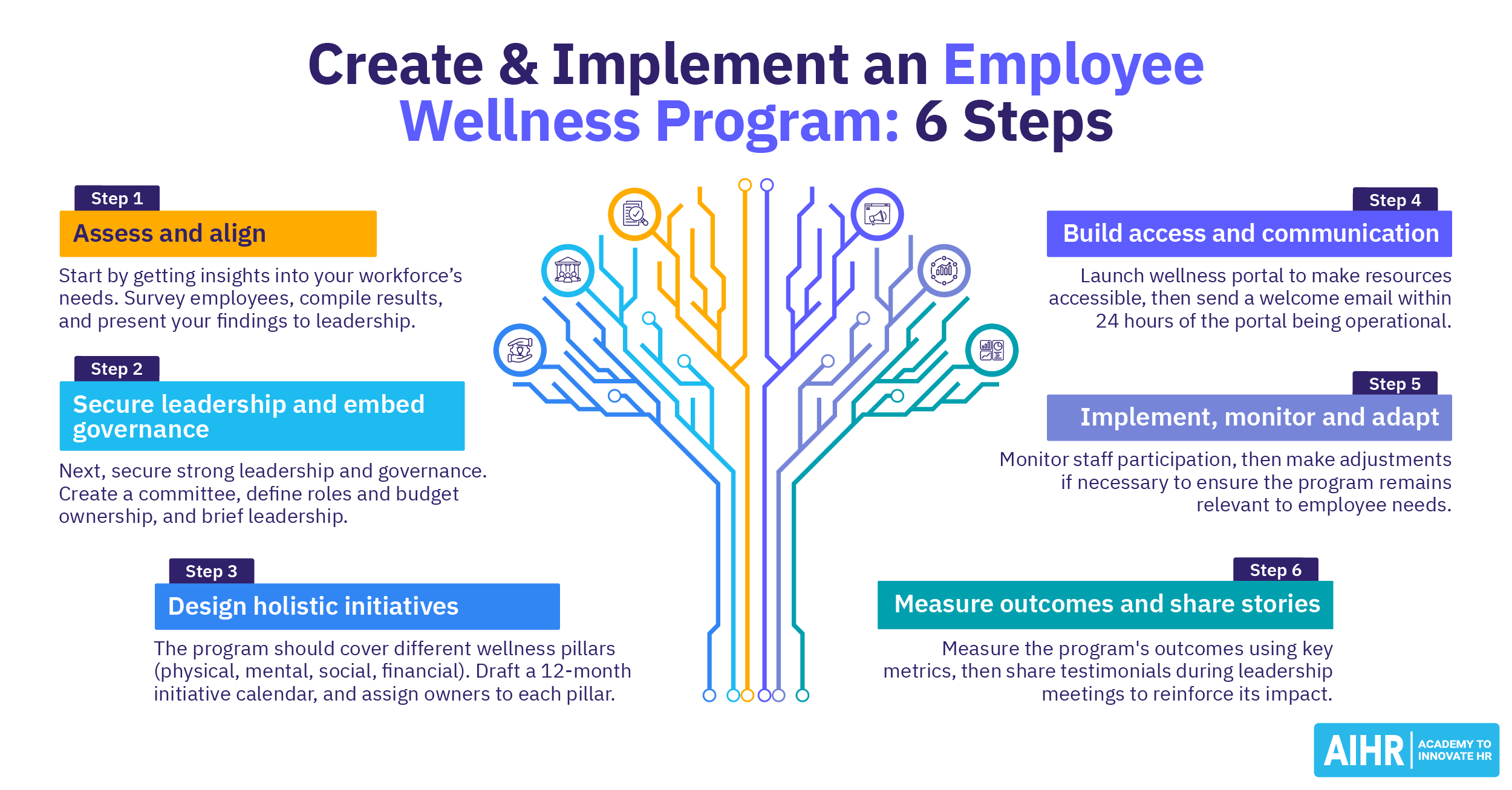 What Is a Sustainable Habit Loop and How Does It Work: Building Wellness Routines That Stick in Edmonton Measuring Habit Loop Success Beyond the Scale