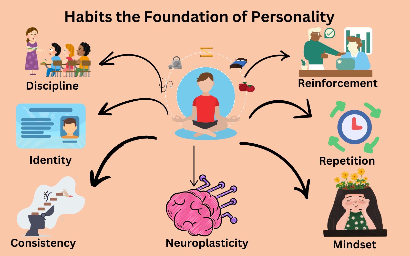 What Is a Sustainable Habit Loop and How Does It Work: Building Wellness Routines That Stick in Edmonton Making Wellness Habits Work in Real Edmonton Life