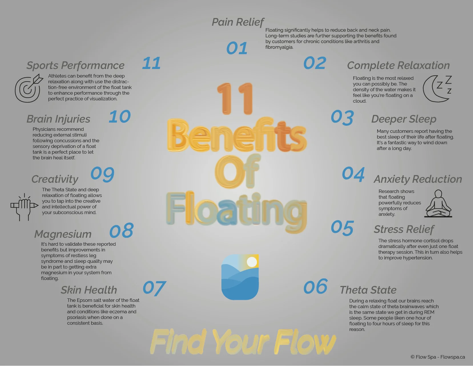 What Is Float Tank Therapy and How Does It Work: An Edmonton Guide to Sensory Deprivation Cost Considerations and Making Float Therapy Affordable