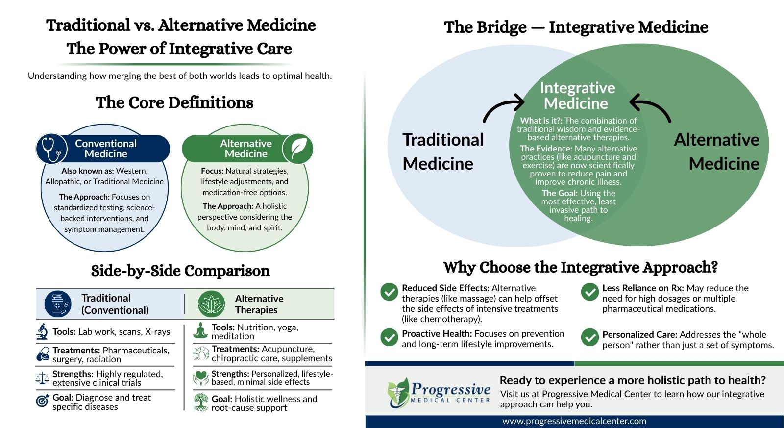 Integrating Acupuncture with Conventional Healthcare